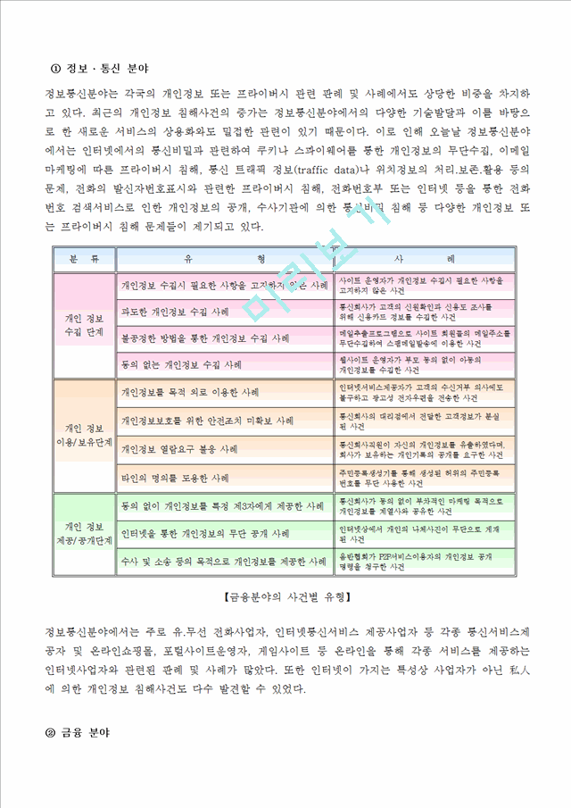 [정보사회론] 개인정보침해 유형 및 실태와 대책방안.hwp